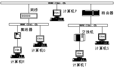 2006年上半年网络工程师上午试卷解析 计算机网络工程