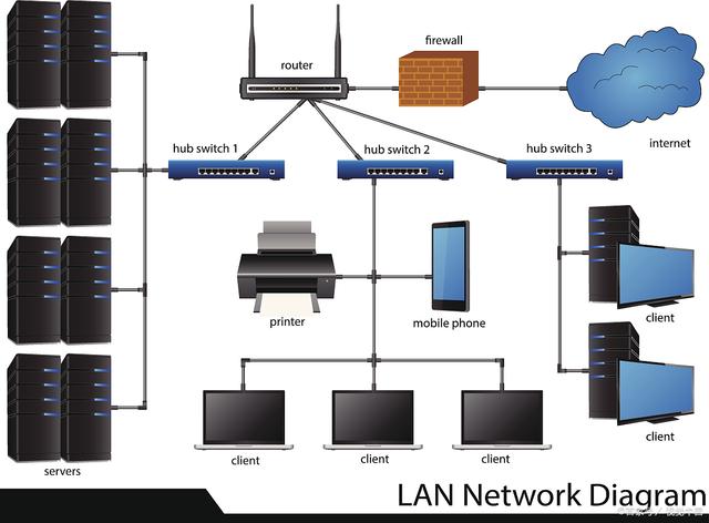 以太网交换机大科普 · 开端篇