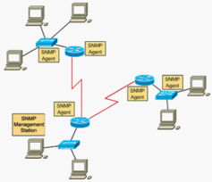 计算机网络工程 机电与信息工程系的核心驱动力
