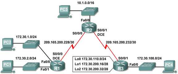 网络协议仿真实验室 计算机网络工程教学的创新实践平台