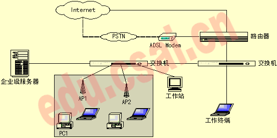 2005年5月网络工程师下午考试试题回顾与解析